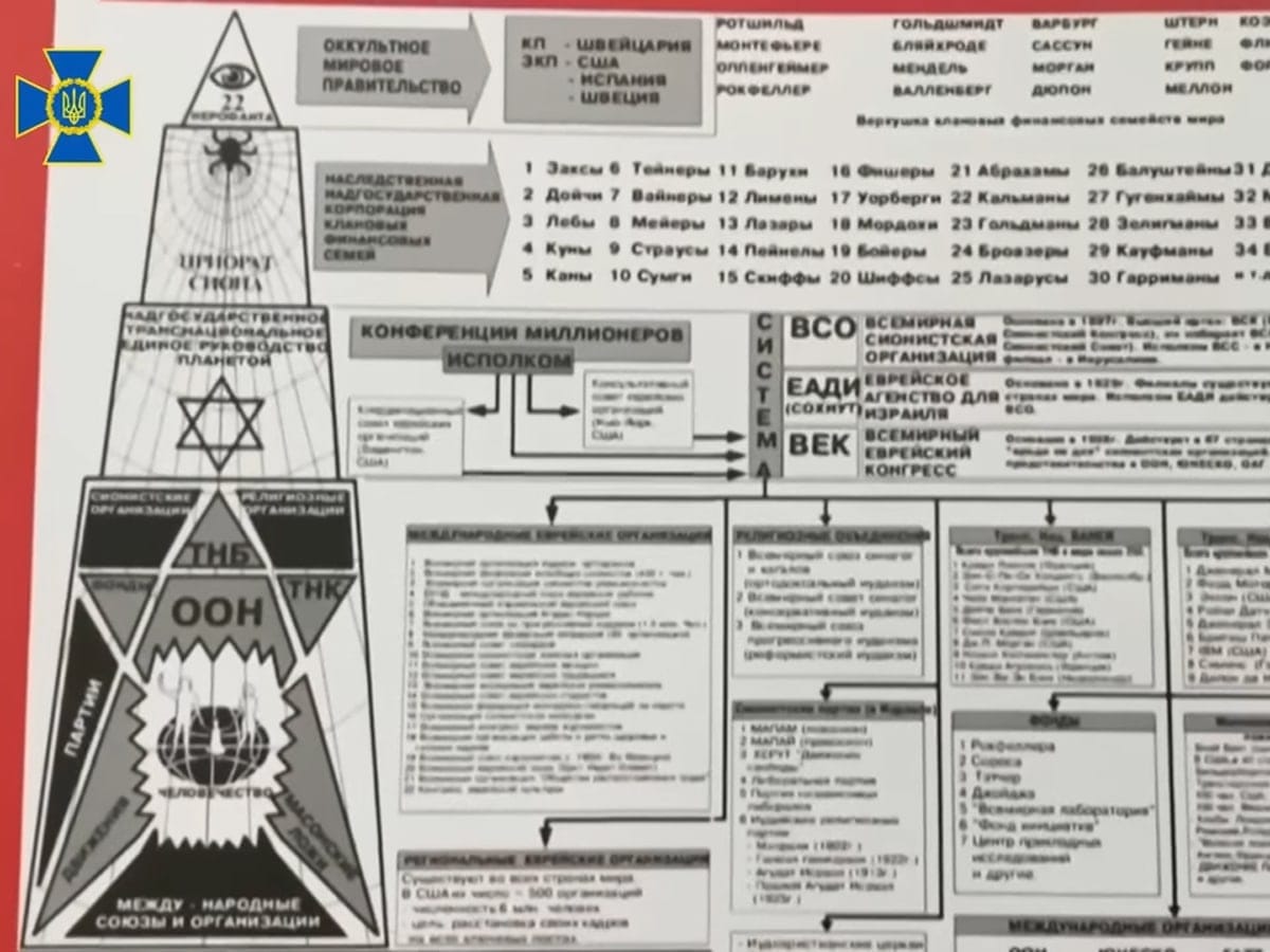 СБУ сообщила о подозрении антисемиту-злоумышленнику, который утверждает, что трагические события в Мариуполе и Буче "инсценировали евреи"