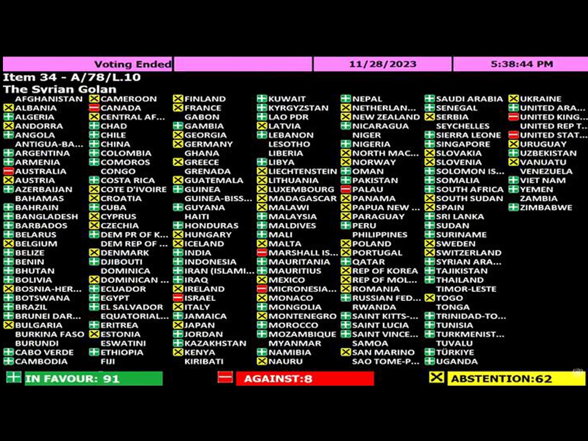 Новости Израиля Анализ: ООН опять "призвала" Израиль покинуть Голанские высоты - мир уже расколот на "Коллективный Запад" и "Другой Мир", во главе с "Осью Зла"