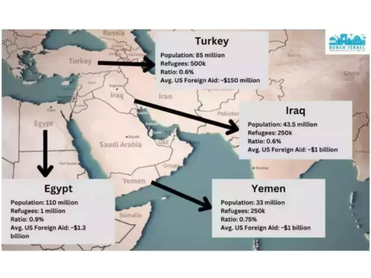 Новости Израиля В США рассматривают план, связывающий переселение беженцев из Газы с помощью США арабским странам