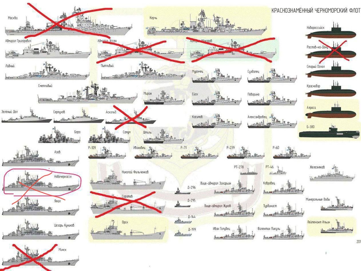 Оборона Украины