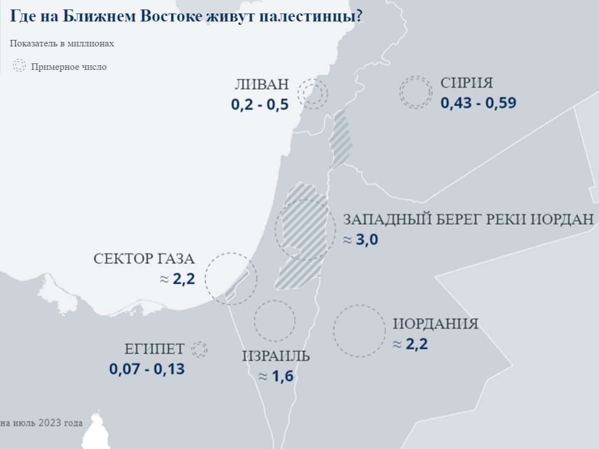 Новости Израиля "Палестинцы" на Ближнем Востоке: где и как они живут?