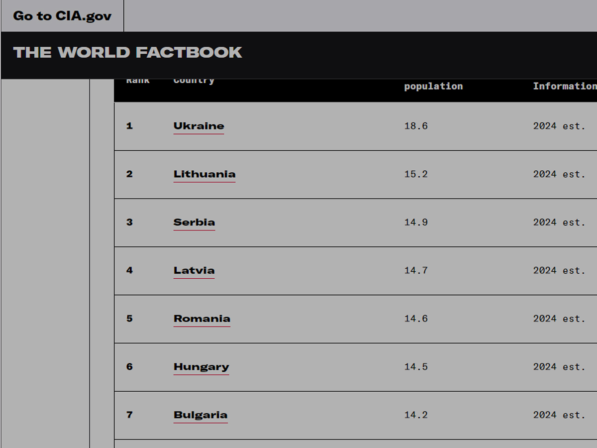 Демографическая катастрофа в Украине и стабильность в Израиле: глобальные рейтинги смертности и рождаемости 2024 года от ЦРУ