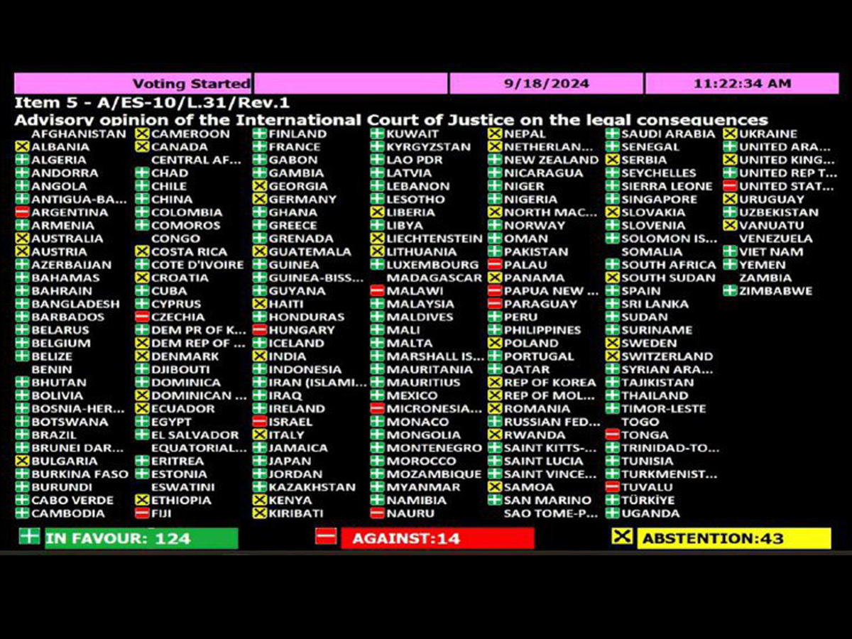 Генассамблея ООН: "Израилю покинуть территорию автономии в течение одного года". Россия, конечно, "За", Украина "воздержалась", США традиционно "против"