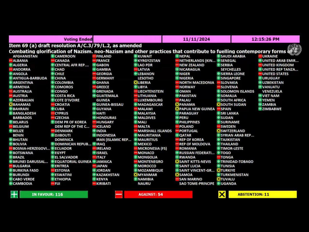 новости Израиля 11 ноября 2024 НАновости Куда поворачиваем? Израиль вместе с РФ, Беларусью, Сирией, Ливаном, Катаром поддержал в ООН российскую резолюцию, против которой выступили США , Европа и Украина