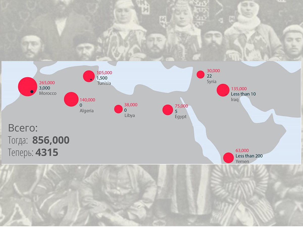 новости Израиля 30 ноября 2024 НАновости 30 ноября – это день памяти о более чем 850 тысячах евреев, которые были вынуждены покинуть арабские страны и Иран в XX веке