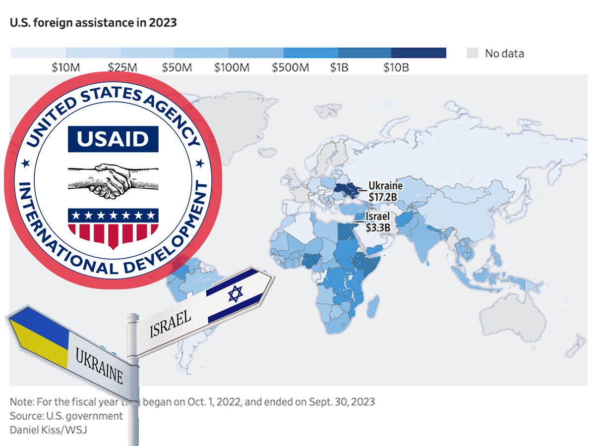 Украина — крупнейший получатель помощи от USAID, Израиль — второй. А Трамп всё приостановил - Wall Street Journal
