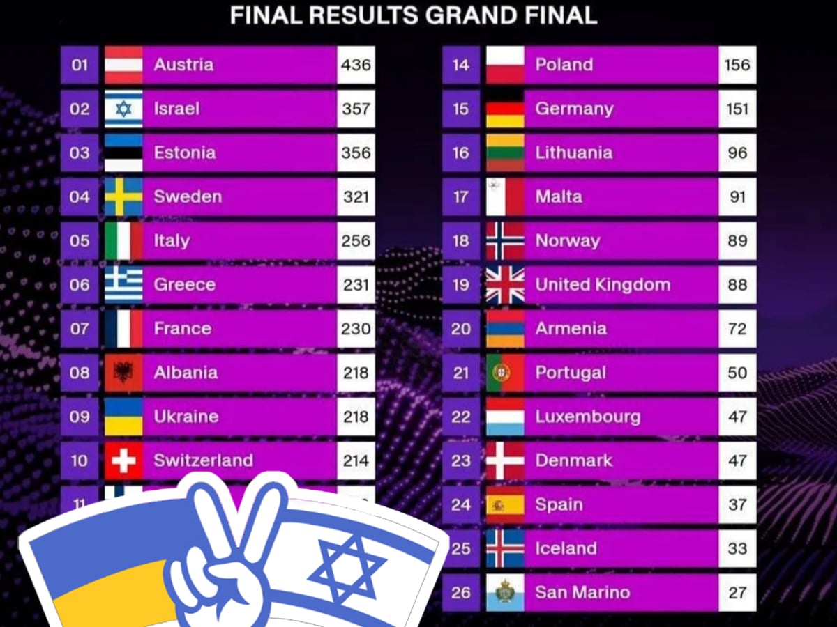Украину и Израиль обвинили в "махинациях" на "Евровидении - 2025": испанский вещатель сделал заявление НАновости новости Израиля 19 мая 2025