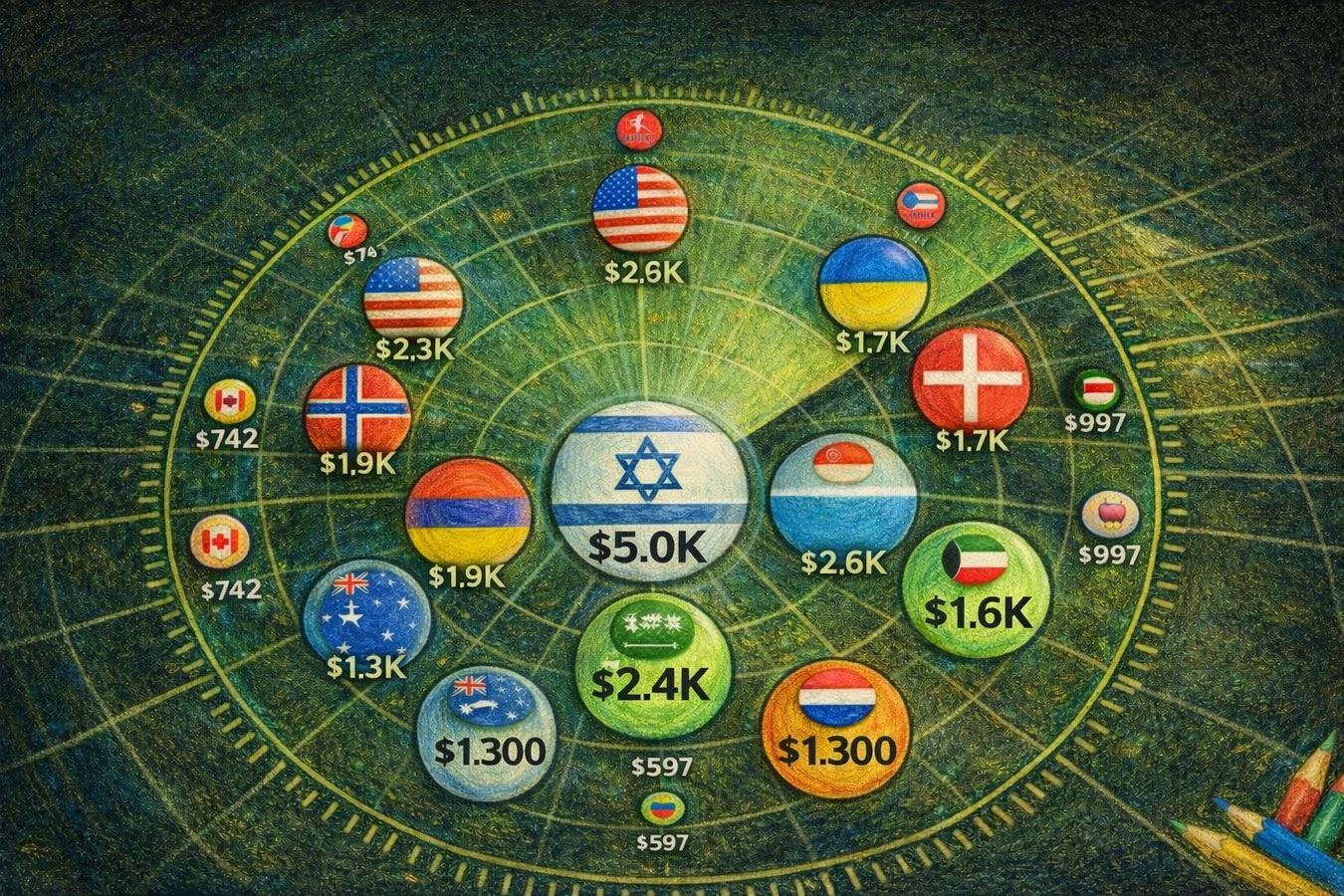 Израиль и Украина в лидерах мирового рейтинге военных расходов на душу населения: кто платит больше за безопасность