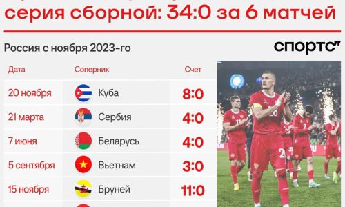 новости Израиля 7 декабря 2024 НАновости "Израиль есть, а нас нет": как футболисты РФ пытаются обвинить мир в своей изоляции